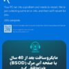 معرفی صفحه سیاه مرگ در ویندوز 11